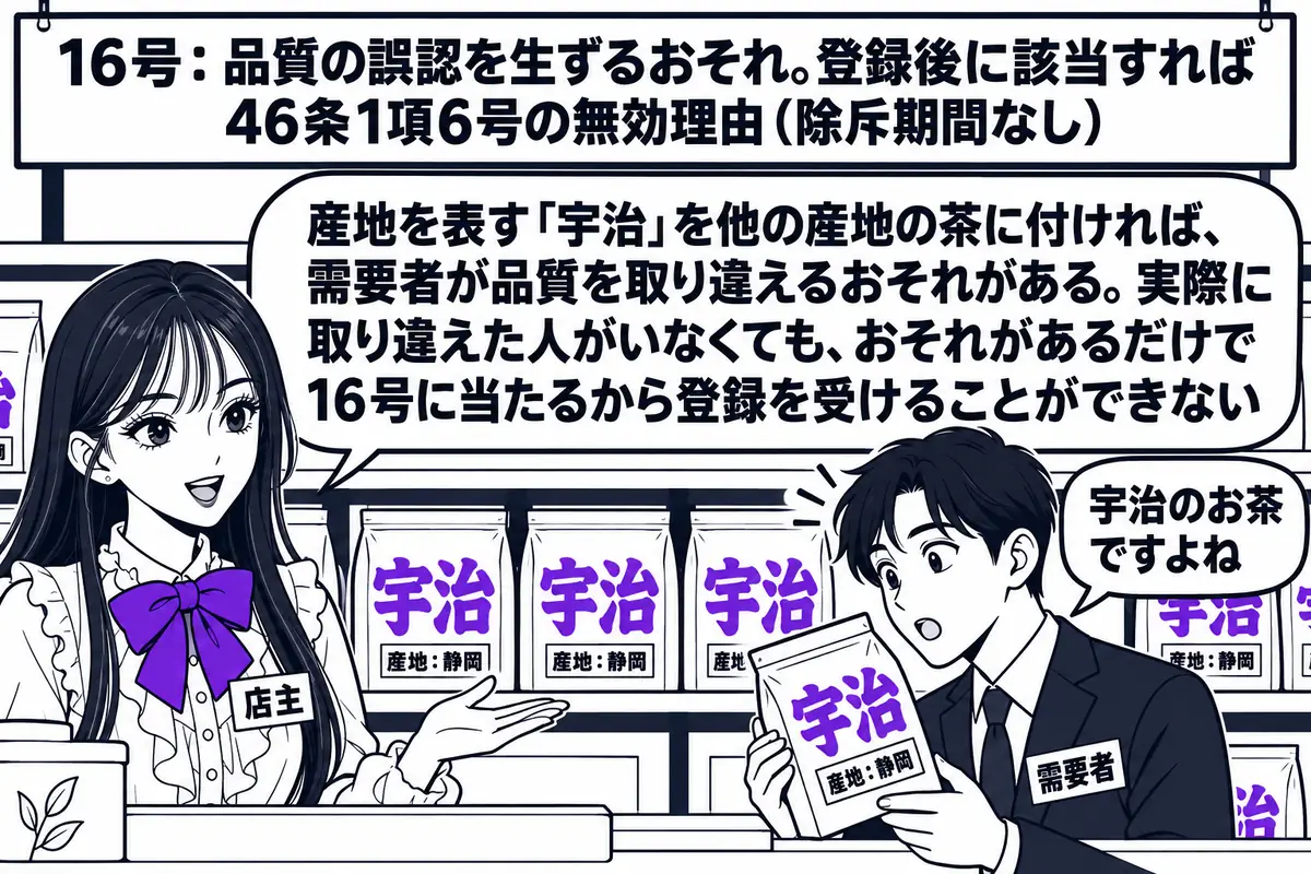 茶の店先の場面。先生が店主役（札「店主」）でカウンターの内側に立ち、棚に「宇治」と大きく書かれた袋が並び、その袋の小さなラベルに「産地：静岡」と書かれている。客の男性（札「需要者」）が袋を手に取り、吹き出し「宇治のお茶ですよね」。先生の吹き