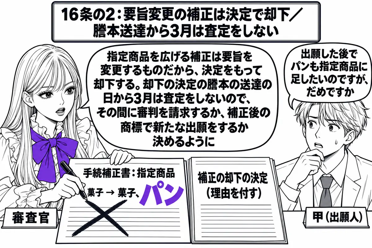 特許庁の審査室の場面。先生が審査官役（札「審査官」）で机に座り、「手続補正書：指定商品 菓子 → 菓子、パン」と書かれた書面に大きく×印を付け、その横に「補正の却下の決定（理由を付す）」と書かれた文書を置いている。向かいに出願人の男性（札「