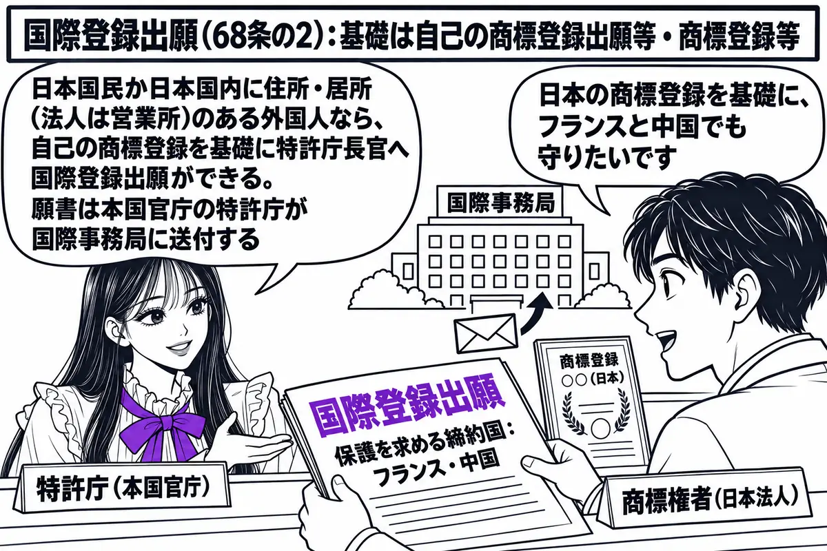 特許庁の窓口の場面。先生が窓口の職員役（札「特許庁（本国官庁）」）でカウンターの内側に座り、机の上に「商標登録 ○○（日本）」と書かれた登録証が置かれている。カウンターの外に出願人の男性（札「商標権者（日本法人）」）が「国際登録出願　保護を