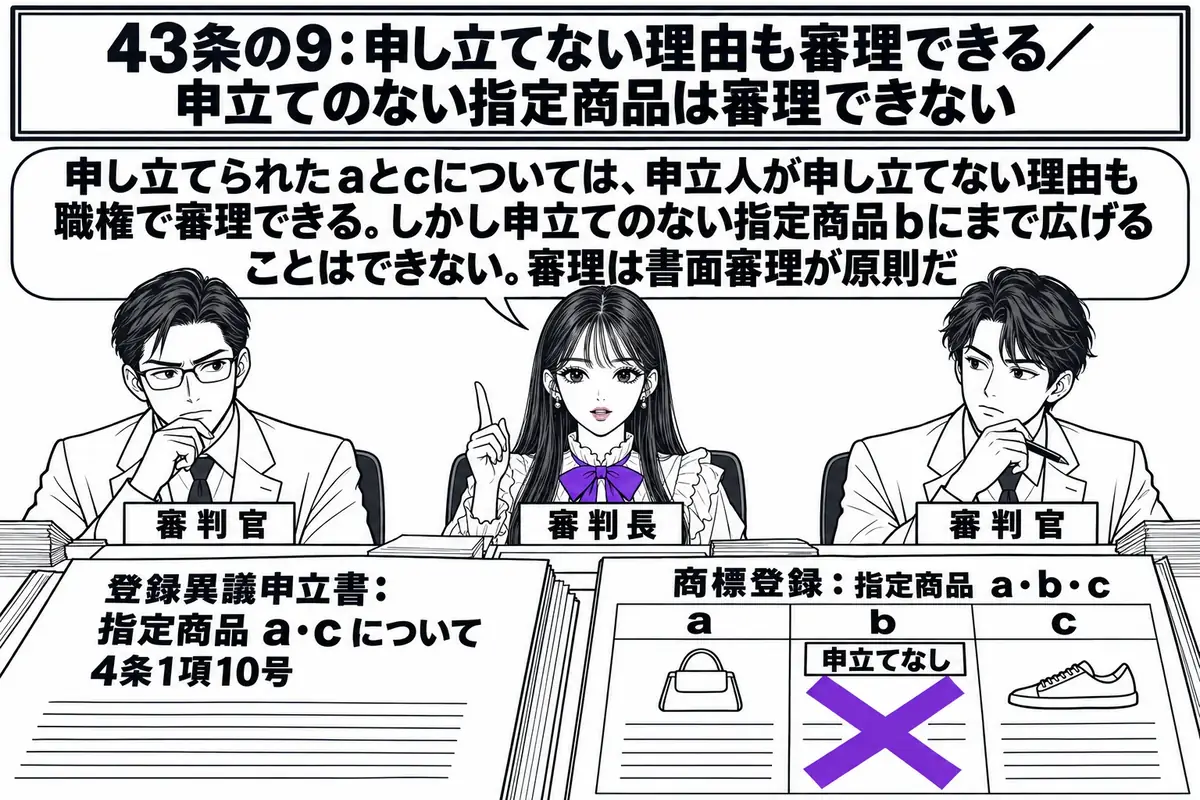 特許庁の審判廷の場面。先生が審判長役（札「審判長」）で中央に座り、左右に審判官の男性が二人（札「審判官」）並んで3人の合議体を作っている。机の上に「登録異議申立書：指定商品 a・c について 4条1項10号」と書かれた書類と、「商標登録：指