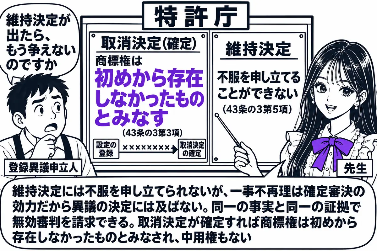 特許庁の掲示板の前の場面。先生が先生役（札「先生」）で掲示板を指し棒で示している。掲示板に二枚の紙が並び、左は「取消決定（確定）」と書かれ、その下に「商標権は初めから存在しなかったものとみなす（43条の3第3項）」と横軸の線に「設定の登録」