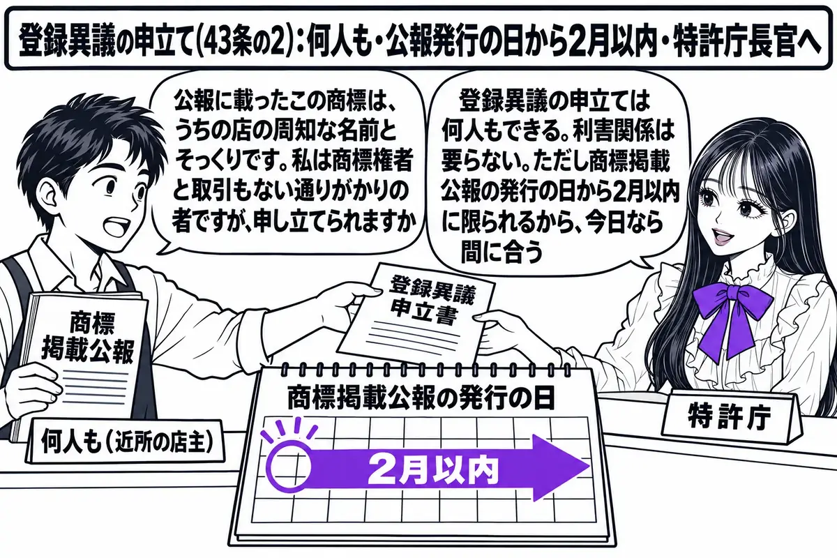 特許庁の窓口の場面。先生が窓口の担当官役（札「特許庁」）でカウンターの内側に座り、「登録異議申立書」と書かれた書類を受け取っている。カウンターの外に商店主の男性（札「何人も（近所の店主）」）が立ち、手に「商標掲載公報」と書かれた冊子を持って