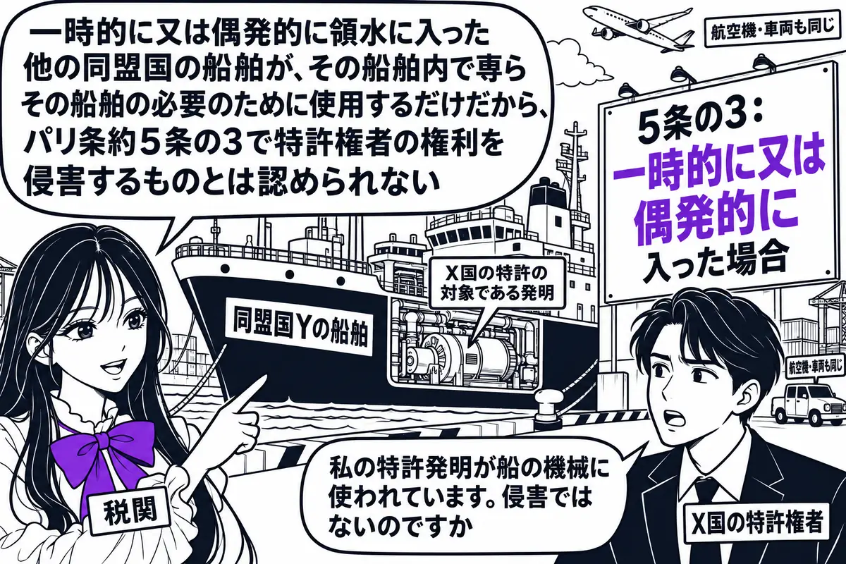 港の岸壁の場面。先生が税関職員役（札「税関」）で岸壁に立ち、停泊中の外国船（船体に札「同盟国Yの船舶」）を指している。船の機械の部分に札「X国の特許の対象である発明」。向かいに男性（札「X国の特許権者」）が立ち、吹き出し「私の特許発明が船の