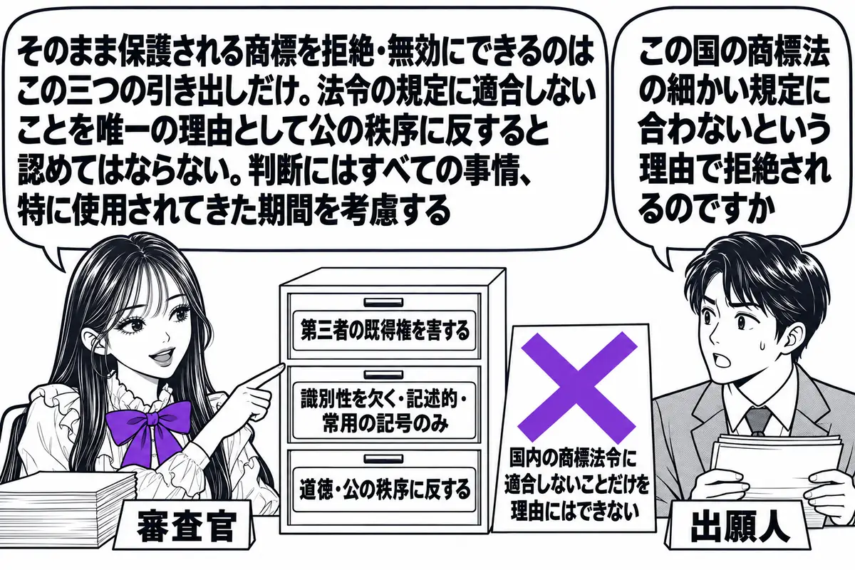 外国の商標庁の審査室の場面。先生が審査官役（札「審査官」）で机に座り、三つの引き出しのある棚を指している。引き出しにはそれぞれ札「第三者の既得権を害する」「識別性を欠く・記述的・常用の記号のみ」「道徳・公の秩序に反する」。棚の脇に×印の付い