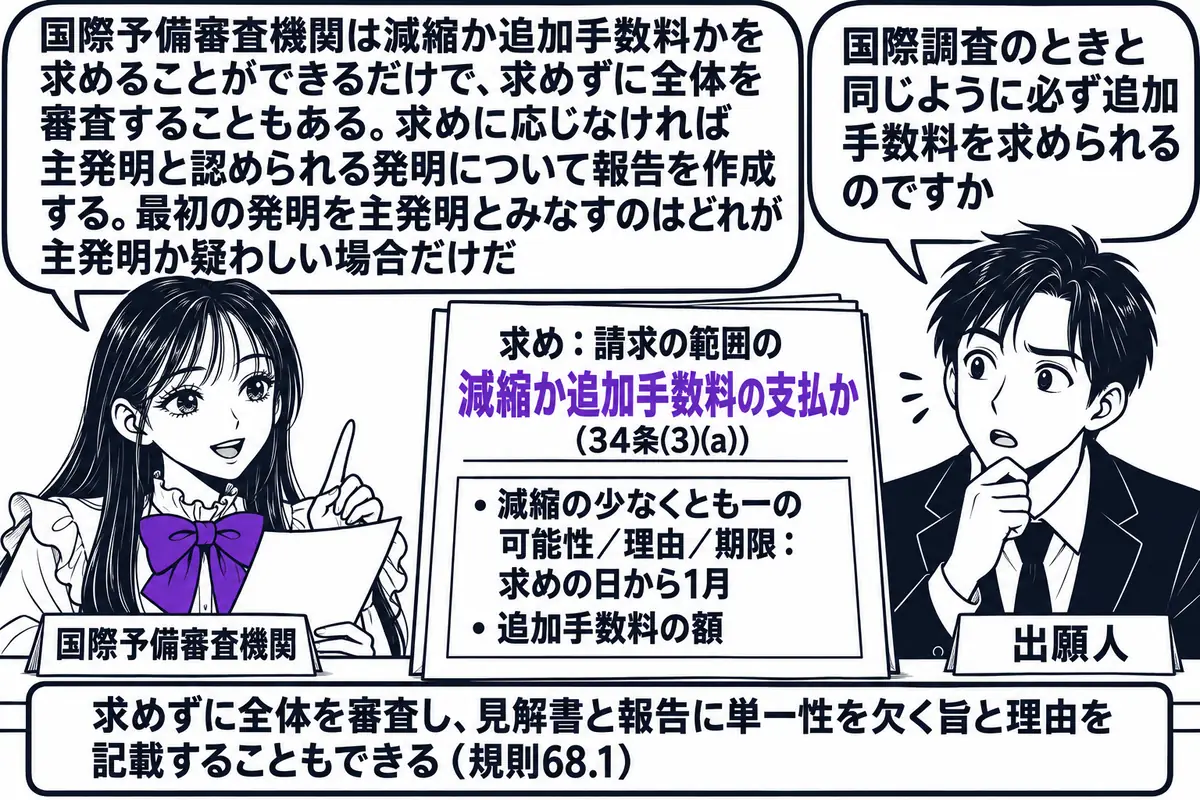 国際予備審査機関としての特許庁の審査室の場面。先生が国際予備審査機関の審査官役（札「国際予備審査機関」）で机に座り、「求め：請求の範囲の減縮か追加手数料の支払か（34条(3)(a)）」と書かれた通知書を手にしている。通知書に「減縮の少なくと