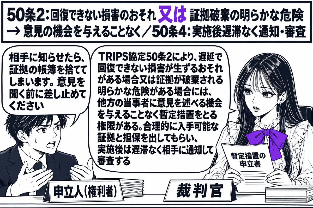 裁判所の裁判官室の場面。先生が裁判官役（札「裁判官」）で机に座り、「暫定措置の申立書」と書かれた書類を手にしている。向かいに権利者の男性（札「申立人（権利者）」）が立ち、吹き出し「相手に知らせたら、証拠の帳簿を捨ててしまいます。意見を聞く前