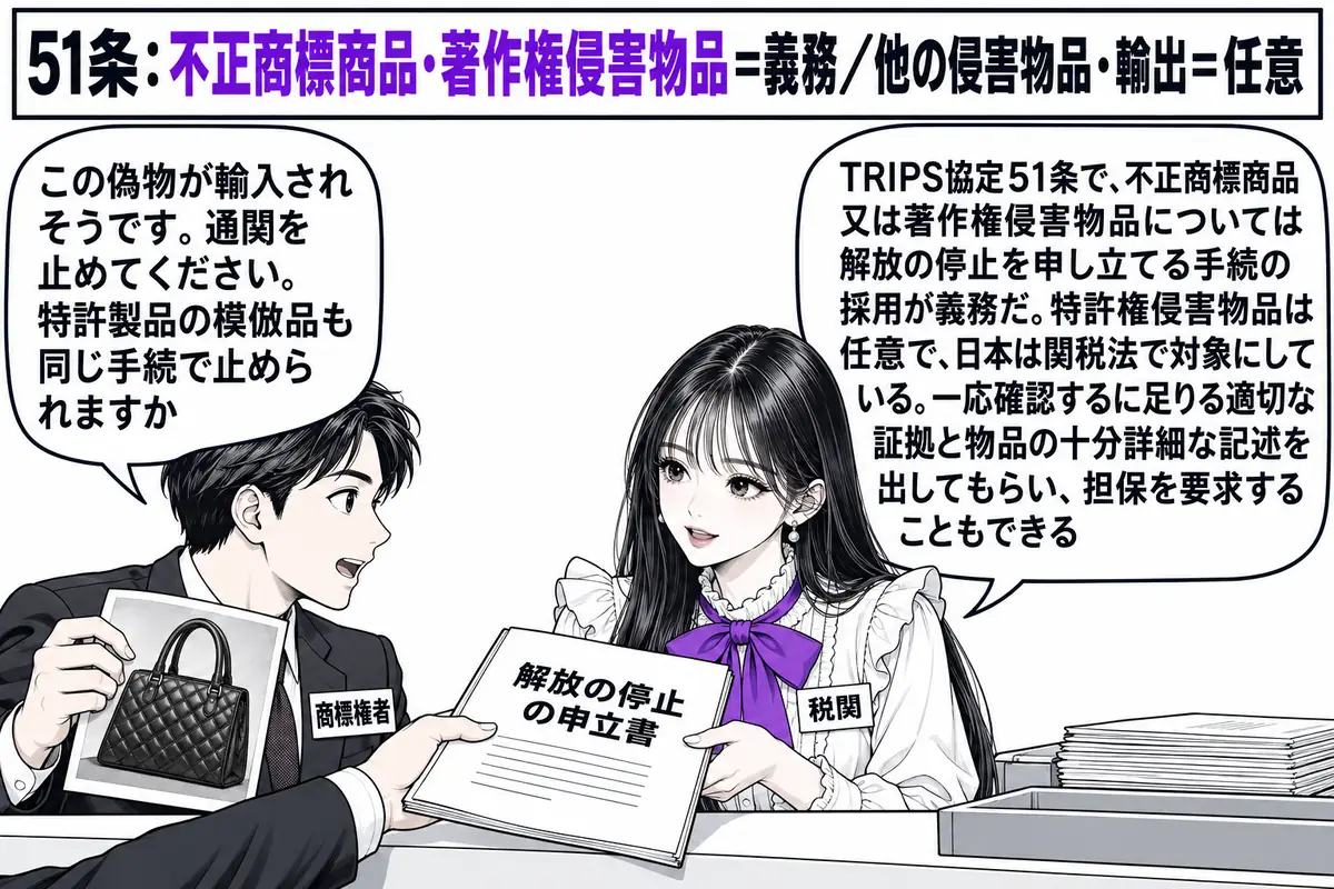 港の税関の窓口の場面。先生が税関職員役（札「税関」）でカウンターの内側に座り、「解放の停止の申立書」と書かれた書類を受け取っている。カウンターの外に商標権者の男性（札「商標権者」）が偽ブランドのかばんの写真を示し、吹き出し「この偽物が輸入さ