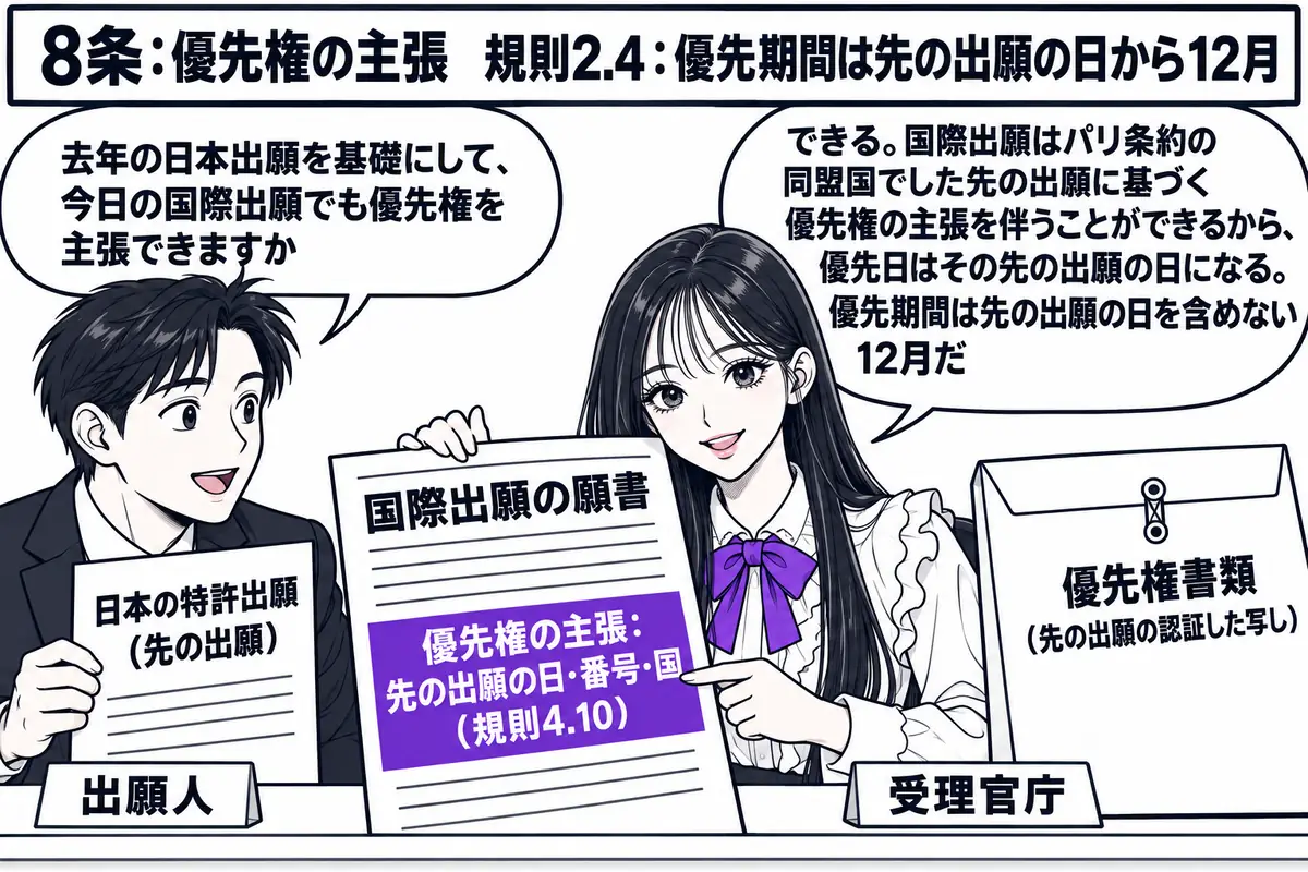 特許庁の受理官庁の窓口の場面。先生が受理官庁の職員役（札「受理官庁」）でカウンターの内側に座り、「国際出願の願書」と書かれた書類を手にしている。願書の中に「優先権の主張：先の出願の日・番号・国（規則4.10）」の行が見える。机の端に「優先権