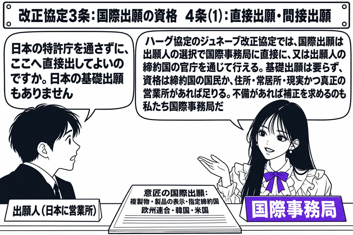 ジュネーブの国際事務局の受付窓口の場面。先生が国際事務局の職員役(札「国際事務局」)でカウンターの内側に立ち、カウンターの上に「意匠の国際出願:複製物・製品の表示・指定締約国 欧州連合・韓国・米国」と書かれた願書が置かれている。カウンターの