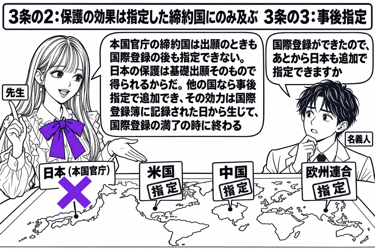 特許庁の相談室の場面。先生が先生役（札「先生」）で机の上に世界地図を広げ、地図の上に「日本（本国官庁）」「米国」「中国」「欧州連合」の札が置かれている。米国・中国・欧州連合の札には「指定」の判が押され、日本の札には×印が付いている。向かいに