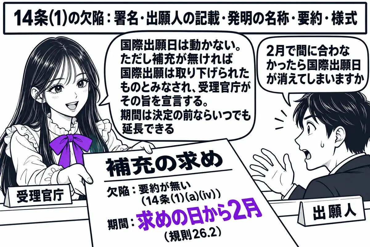 特許庁の受理官庁の窓口の場面。先生が受理官庁の職員役（札「受理官庁」）でカウンターの内側に座り、「補充の求め」と書かれた通知書を差し出している。通知書に「欠陥：要約が無い（14条(1)(a)(iv)）　期間：求めの日から2月（規則26.2）