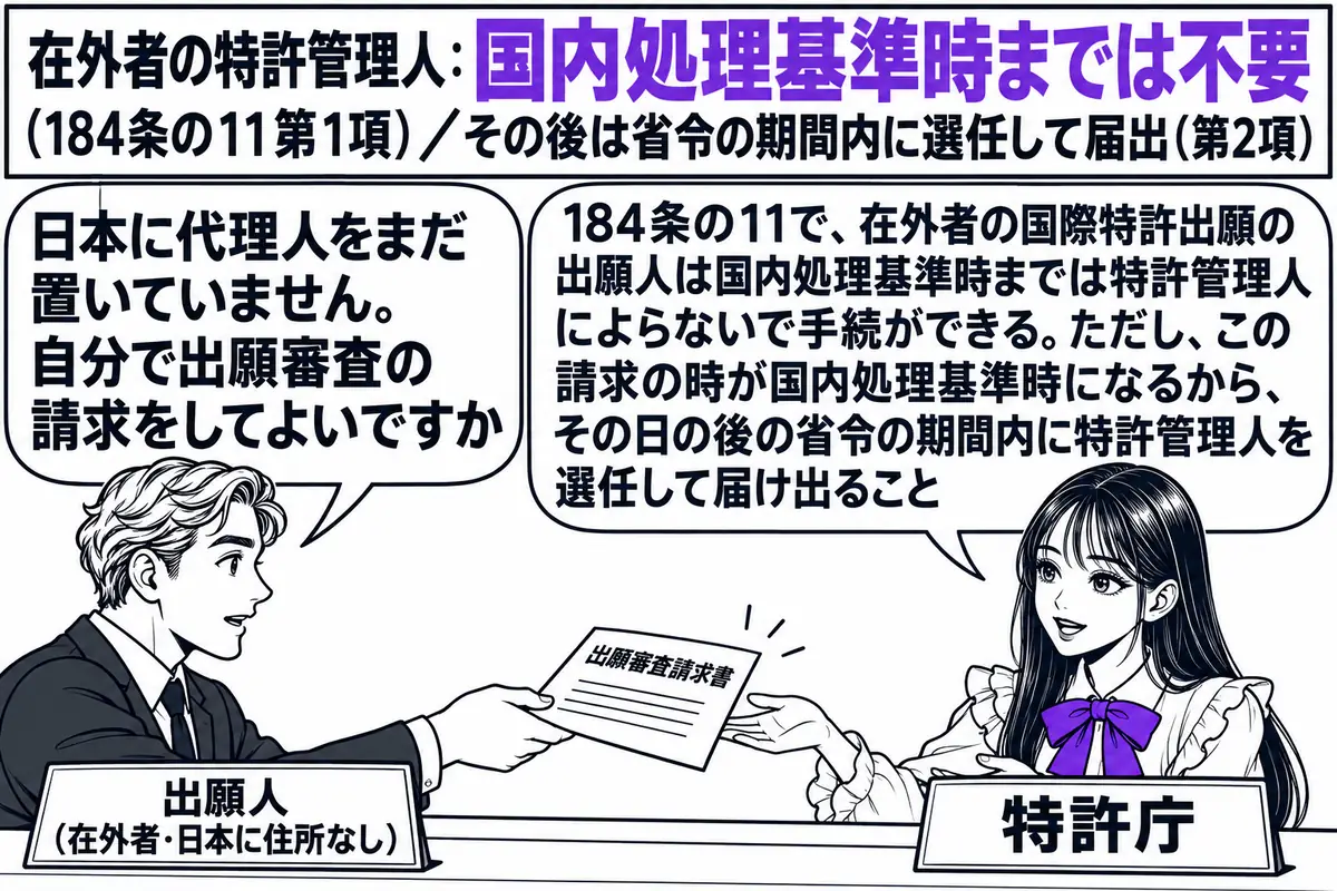 特許庁の受付窓口の場面。先生が窓口担当役（札「特許庁」）でカウンターの内側に座り、「出願審査請求書」と書かれた書類を受け取っている。カウンターの外に外国人の出願人の男性（札「出願人（在外者・日本に住所なし）」）が一人で立ち、吹き出し「日本に