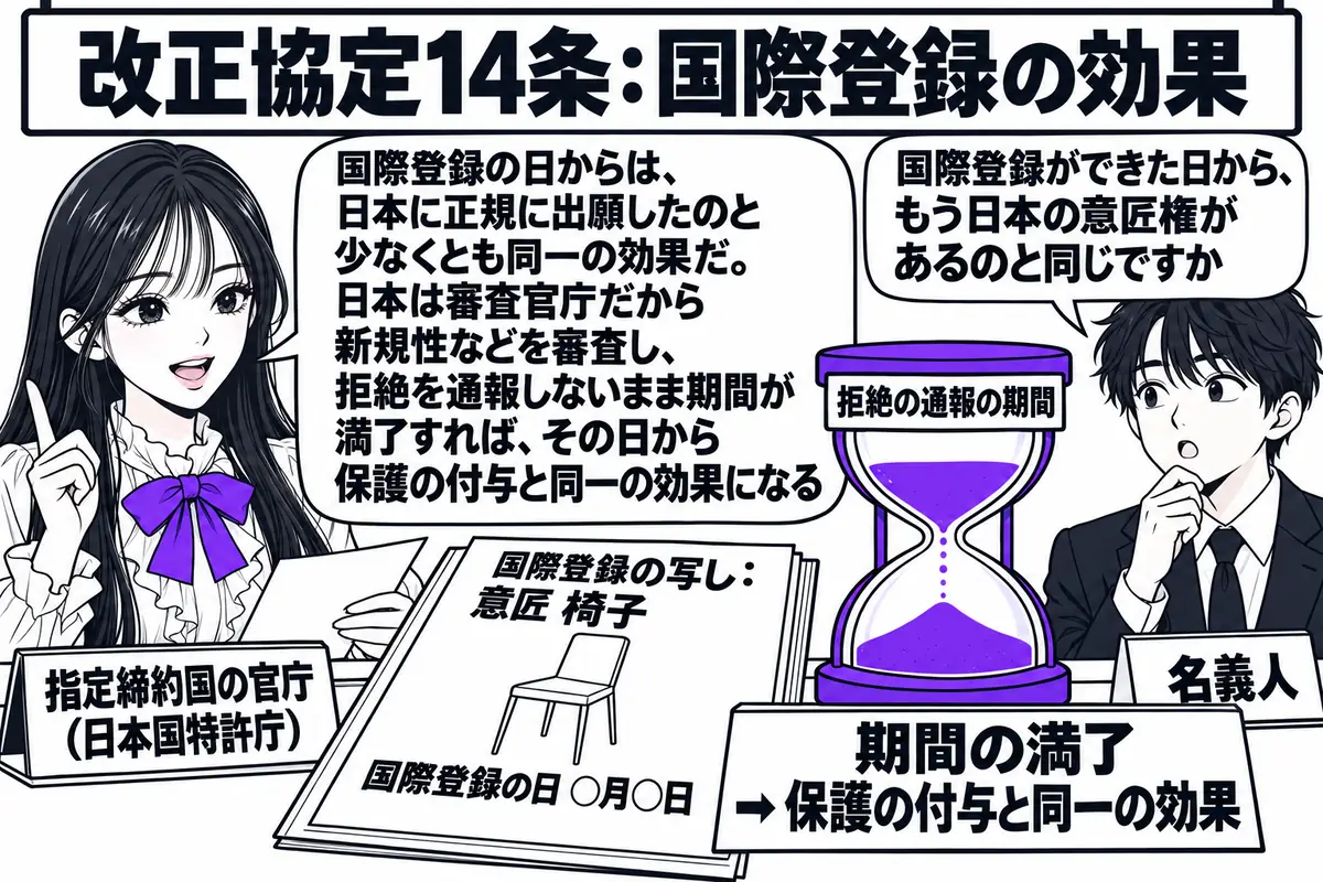 日本の特許庁の意匠審査室の場面。先生が審査官役（札「指定締約国の官庁（日本国特許庁）」）で机に座り、「国際登録の写し：意匠 椅子　国際登録の日 ○月○日」と書かれた書類と、その横に「拒絶の通報の期間」と書かれた砂時計を置いている。砂時計の下