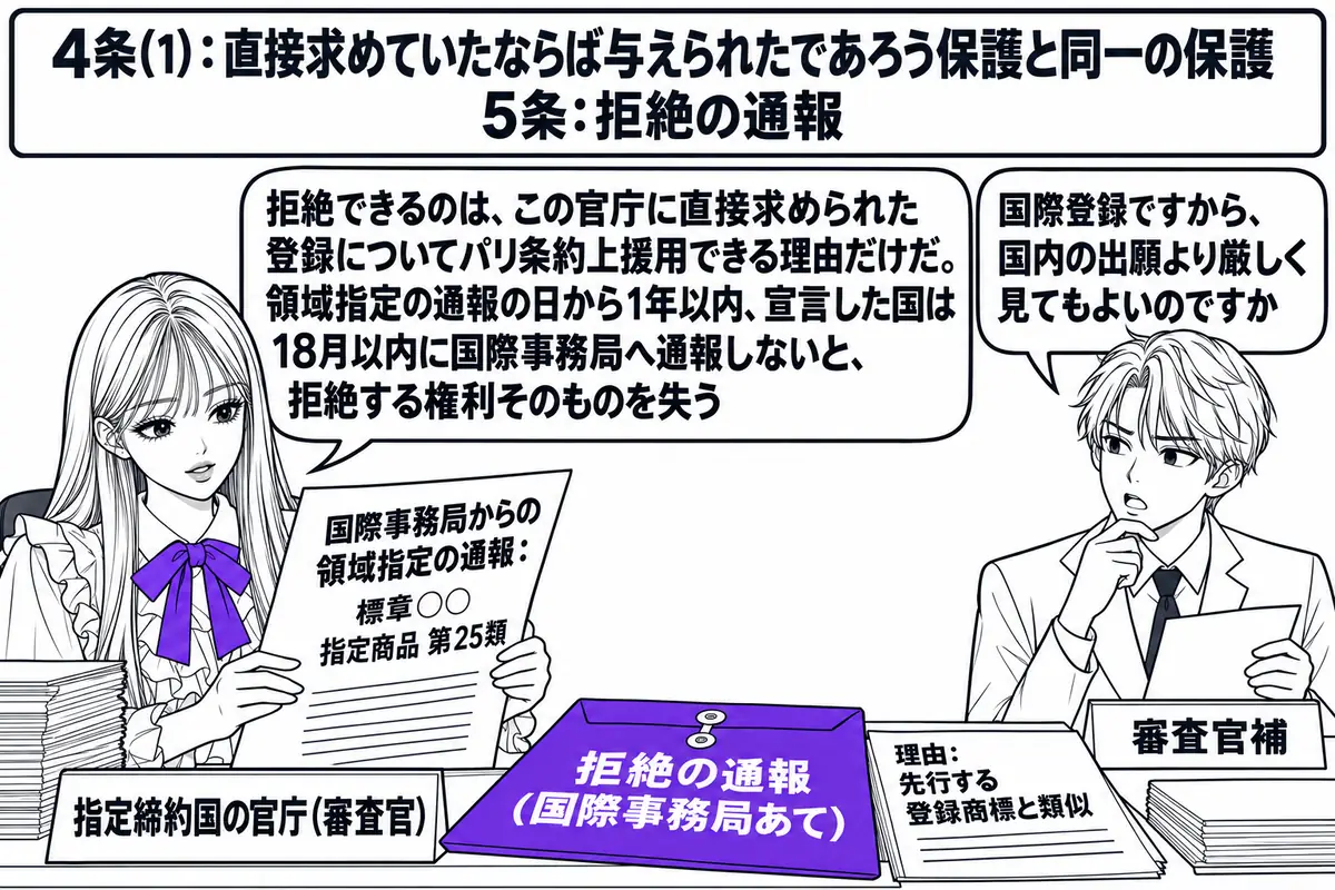 指定締約国の特許庁の審査室の場面。先生が審査官役（札「指定締約国の官庁（審査官）」）で机に座り、「国際事務局からの領域指定の通報：標章○○　指定商品 第25類」と書かれた書類を読んでいる。机の端に「拒絶の通報（国際事務局あて）」と書かれた封