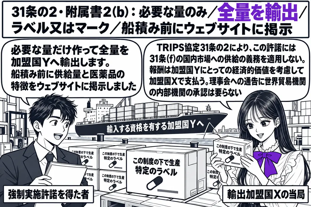 製薬工場の出荷場の場面。先生が輸出加盟国の当局の職員役（札「輸出加盟国Xの当局」）で、「この制度の下で生産 特定のラベル」と書かれた医薬品の箱を点検している。奥に「輸入する資格を有する加盟国Yへ」と書かれた船が見える。製薬会社の担当者の男性