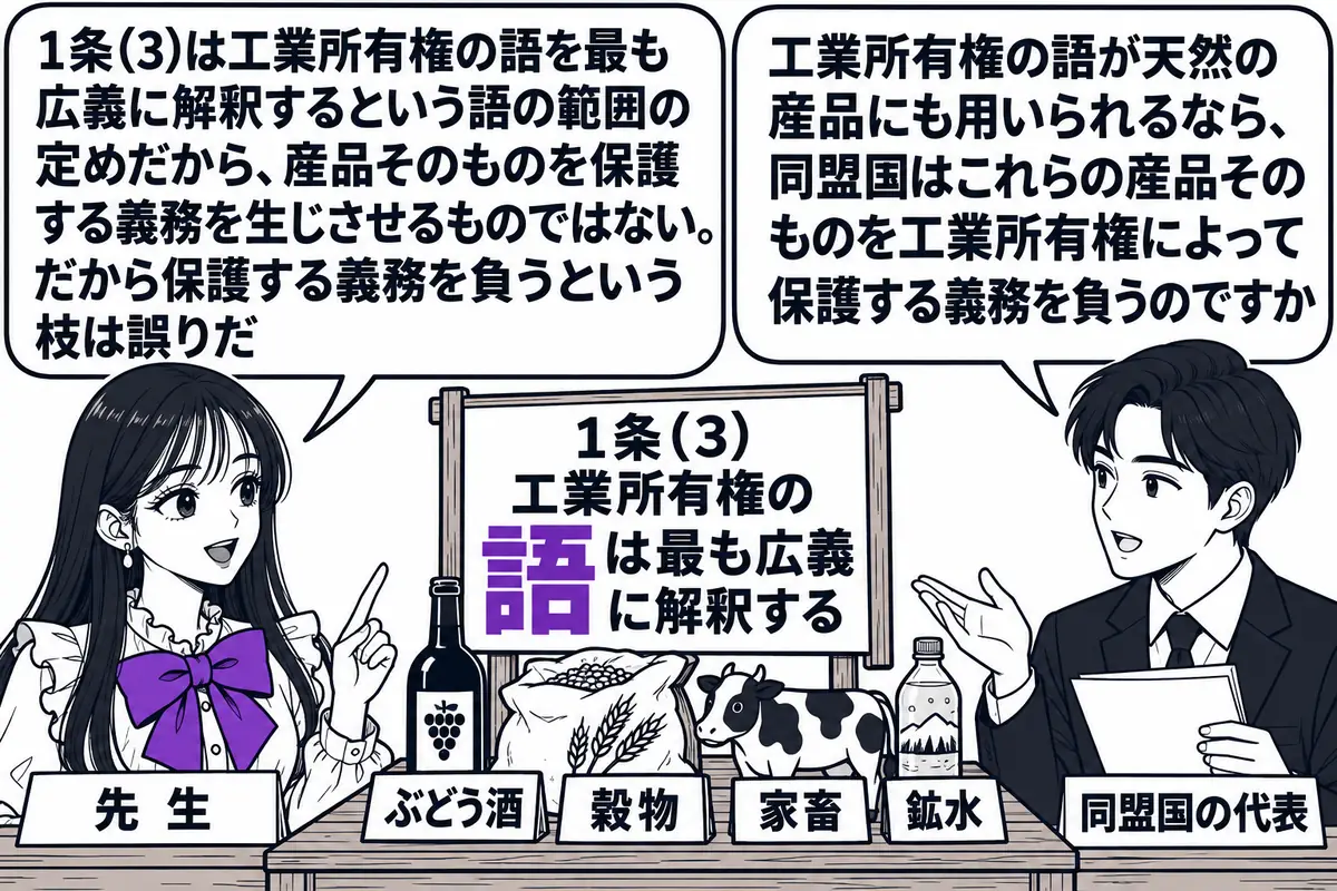 市場の店先の場面。先生が先生役（札「先生」）で台の前に立ち、台の上に札「ぶどう酒」「穀物」「家畜」「鉱水」を付けた品物が並んでいる。向かいに書類を持った男性（札「同盟国の代表」）が立ち、吹き出し「工業所有権の語が天然の産品にも用いられるなら