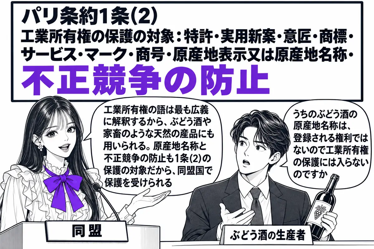 国際会議の会議室の場面。先生が議長役（札「同盟」）で演壇に立ち、横に看板「パリ条約1条(2) 工業所有権の保護の対象：特許・実用新案・意匠・商標・サービス・マーク・商号・原産地表示又は原産地名称・不正競争の防止」が立っている。客席の前列にぶ