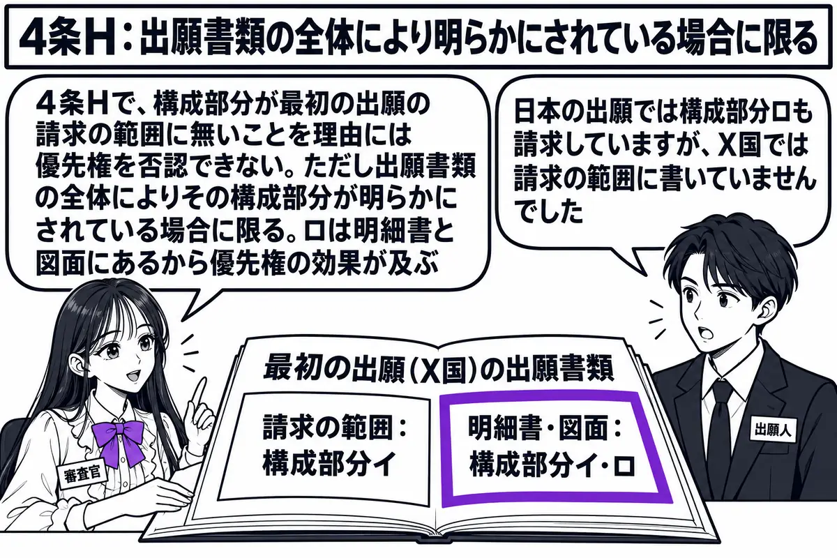 特許庁の審査室の場面。先生が審査官役（札「審査官」）で机に座り、「最初の出願（X国）の出願書類」と書かれた書類を開いている。その書類は「請求の範囲：構成部分イ」「明細書・図面：構成部分イ・ロ」の二つの部分に分かれて描かれている。向かいに出願