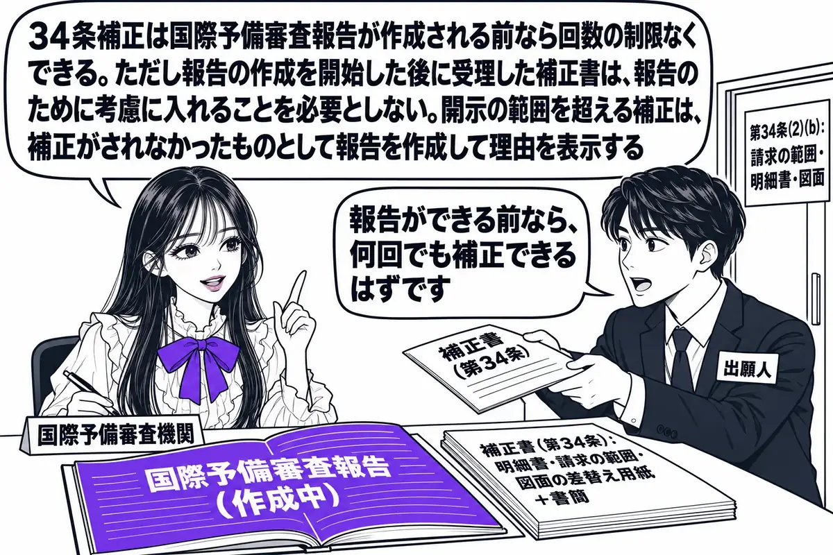 国際予備審査機関の審査室の場面。先生が審査官役（札「国際予備審査機関」）で机に座り、机の上に「国際予備審査報告（作成中）」と書かれた書類が開かれている。机の上の別の束に「補正書（第34条）：明細書・請求の範囲・図面の差替え用紙＋書簡」の表紙