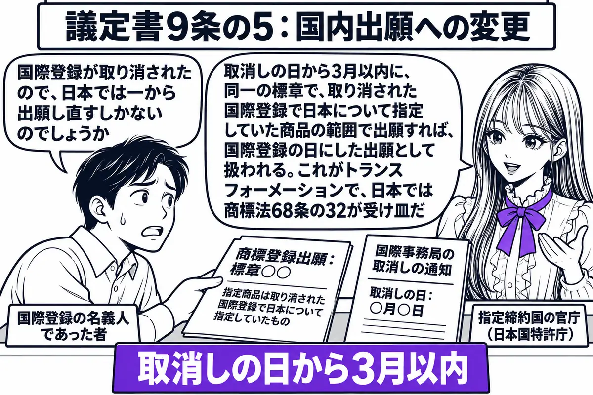 日本の特許庁の商標出願窓口の場面。先生が窓口の職員役（札「指定締約国の官庁（日本国特許庁）」）でカウンターの内側に立ち、カウンターの外に名義人の男性（札「国際登録の名義人であった者」）が「商標登録出願：標章○○　指定商品は取り消された国際登