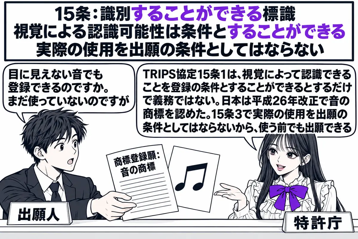 特許庁の商標の窓口の場面。先生が窓口担当役（札「特許庁」）でカウンターの内側に座る。カウンターの外に出願人の男性（札「出願人」）が「商標登録願：音の商標」と書かれた書類と音符の描かれた紙を差し出し、吹き出し「目に見えない音でも登録できるので