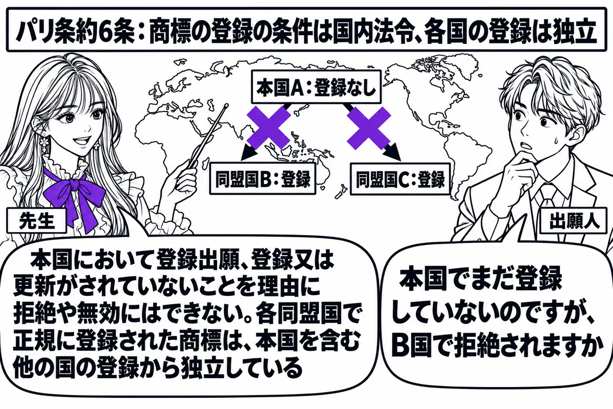 世界地図を背にした会議室の場面。先生が先生役（札「先生」）で地図の前に立ち、指し棒で示している。地図の上に三つの札「本国A：登録なし」「同盟国B：登録」「同盟国C：登録」が立ち、BとCの札は互いに線で結ばれておらず、Aの札からBとCへ向かう