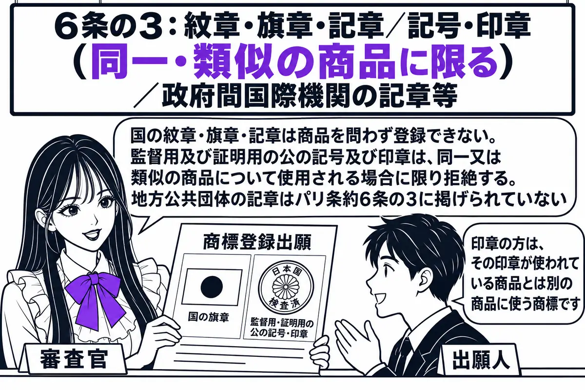 特許庁の窓口の場面。先生が審査官役（札「審査官」）でカウンターの内側に座り、「商標登録出願」と書かれた願書を手にしている。願書の商標の欄に、国旗の図柄と検査済みを示す印章の図柄が描かれ、それぞれに札「国の旗章」「監督用・証明用の公の記号・印