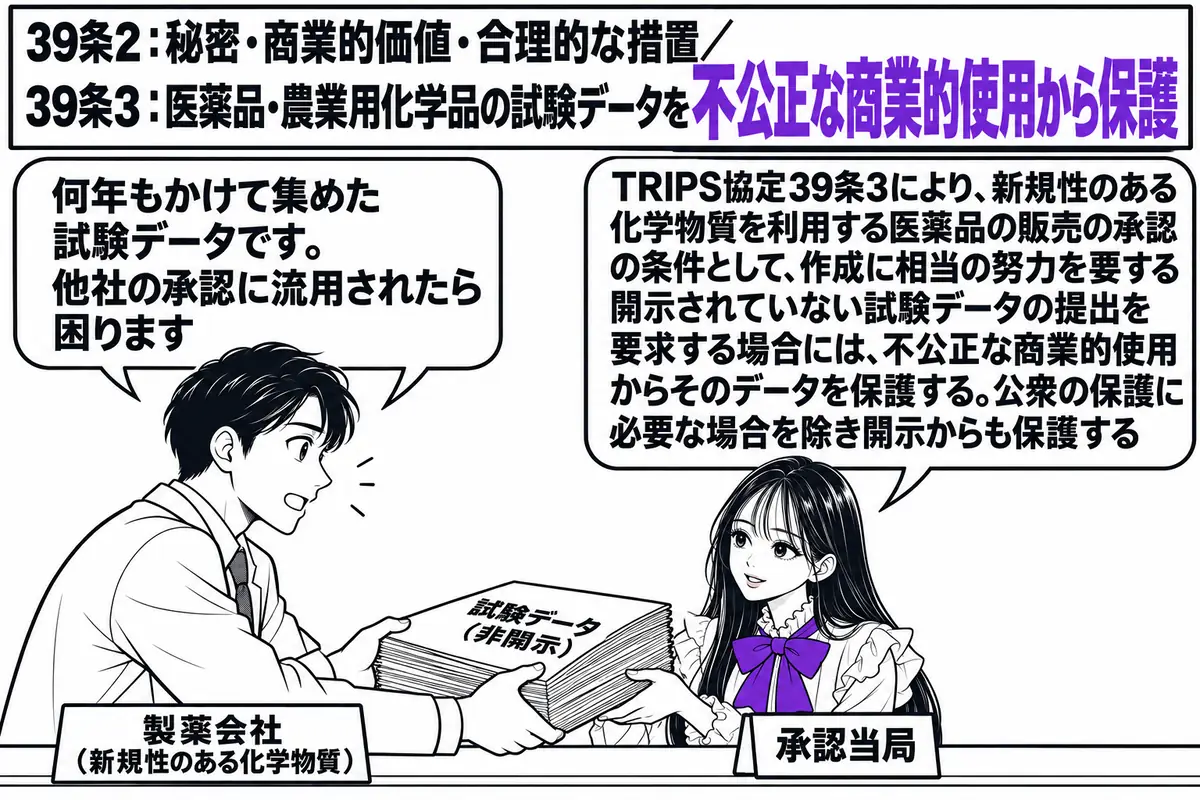 医薬品の販売承認を扱う役所の窓口の場面。先生が承認当局の職員役（札「承認当局」）でカウンターの内側に座り、「試験データ（非開示）」と書かれた分厚い書類を受け取っている。カウンターの外に製薬会社の担当者の男性（札「製薬会社（新規性のある化学物