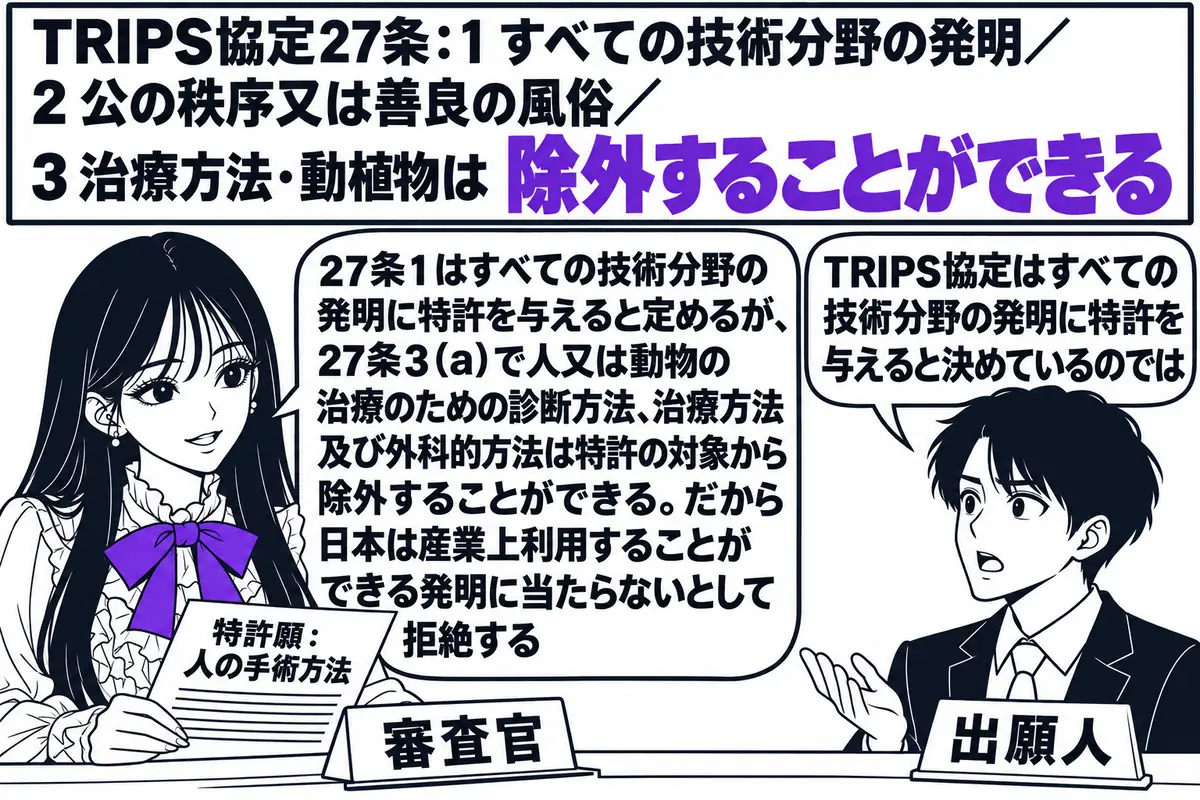 特許庁の審査室の場面。先生が審査官役（札「審査官」）で机に座り、「特許願：人の手術方法」と書かれた書類を手にしている。向かいに出願人の男性（札「出願人」）が立ち、吹き出し「TRIPS協定はすべての技術分野の発明に特許を与えると決めているので