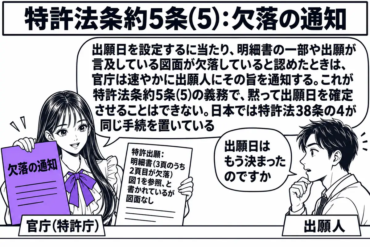 特許庁の出願窓口の場面。先生が窓口の職員役（札「官庁（特許庁）」）でカウンターの内側に立ち、「特許出願：明細書（3頁のうち2頁目が欠落）　図1を参照、と書かれているが図面なし」と書かれた書類を手にしている。先生は「欠落の通知」と書かれた紙を
