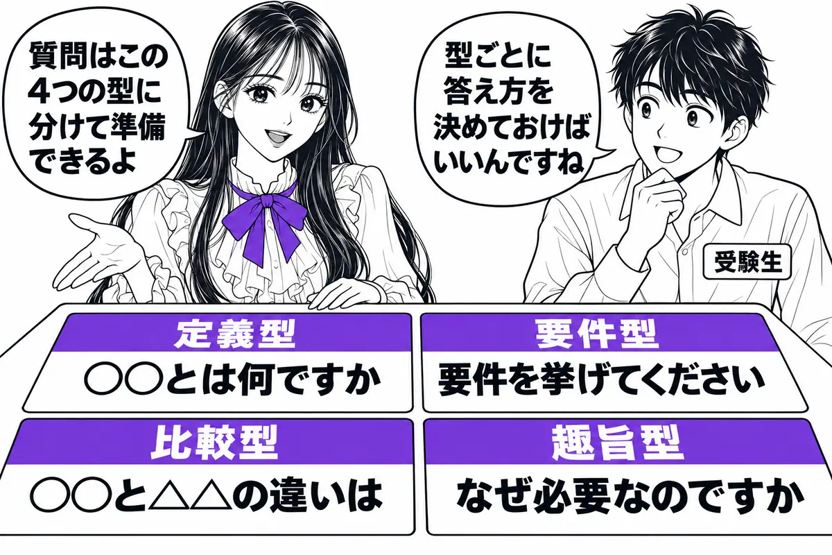 口述の質問は定義型・要件型・比較型・趣旨型の4つに分けて準備できる