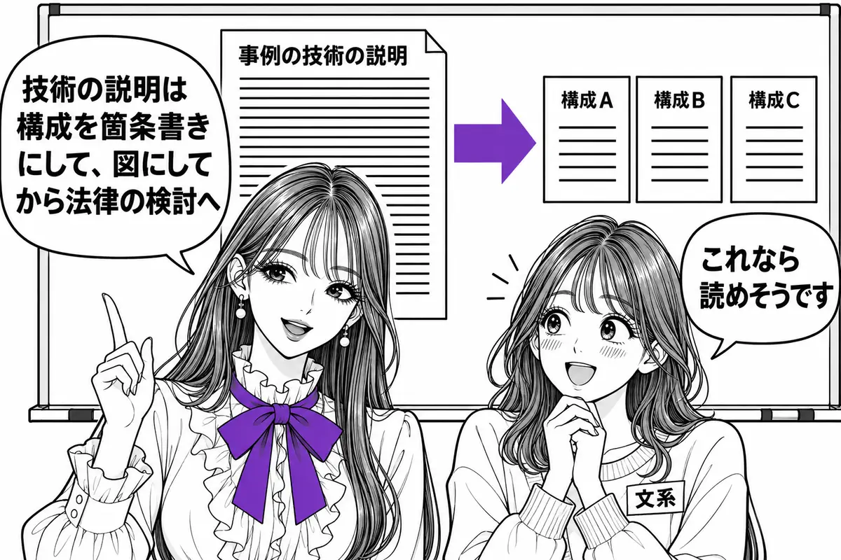 文系の人は、技術の説明が長い事例でも、構成要素を箇条書きにして図に描いてから法律の検討に入る