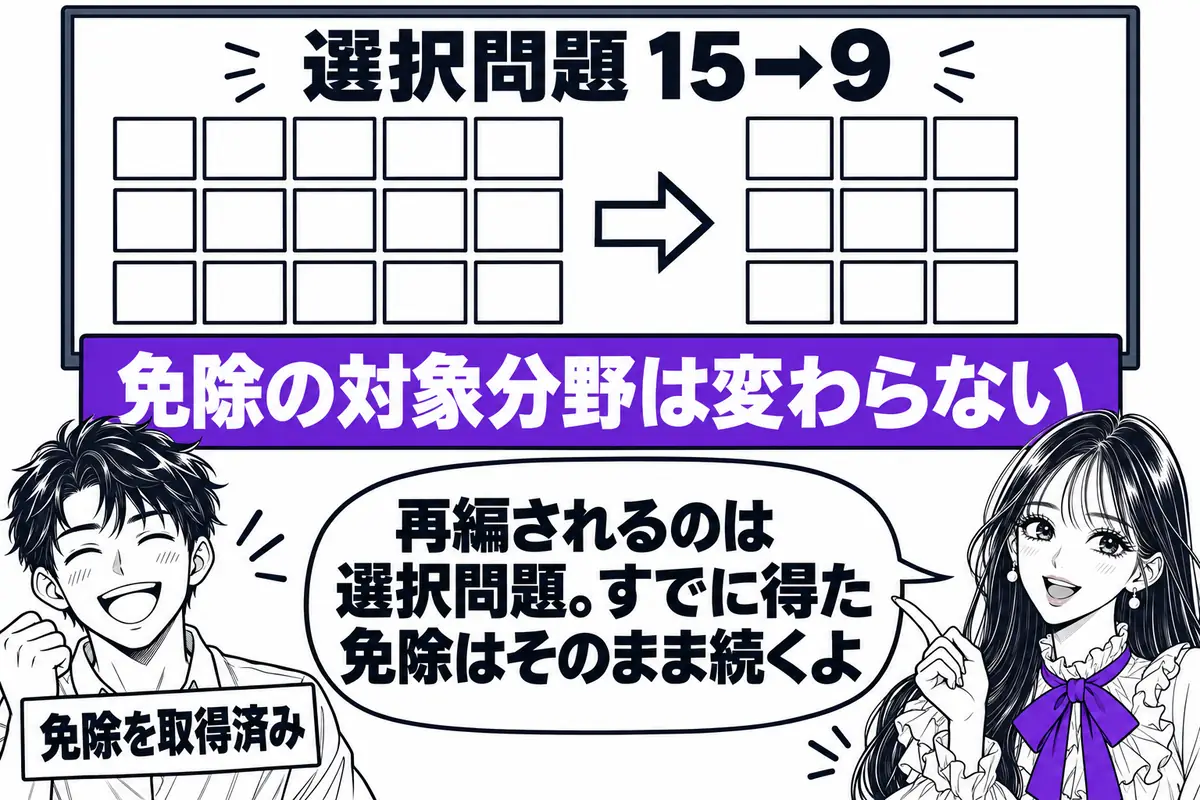 令和9年度から選択問題は15から9に再編されるが、免除の対象分野は変わらず、得た免除はそのまま続く