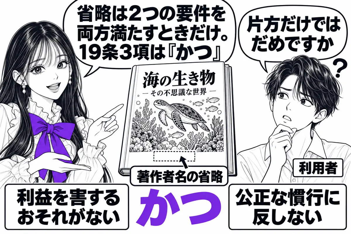 著作者名の表示を省略できるのは、利益を害するおそれがなく、かつ公正な慣行に反しない場合に限られる
