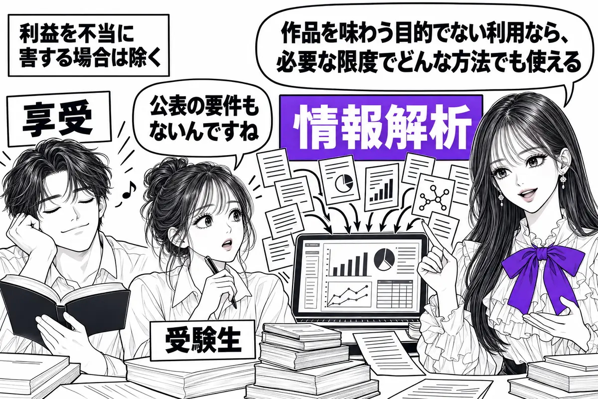 作品を味わうためではない情報解析などの利用は、必要な限度でいずれの方法でもできる
