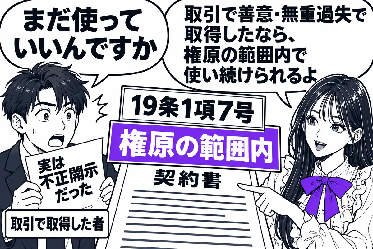 取引で善意・無重過失で営業秘密を取得した者は、後で事情を知っても取引で得た権原の範囲内なら使い続けられる