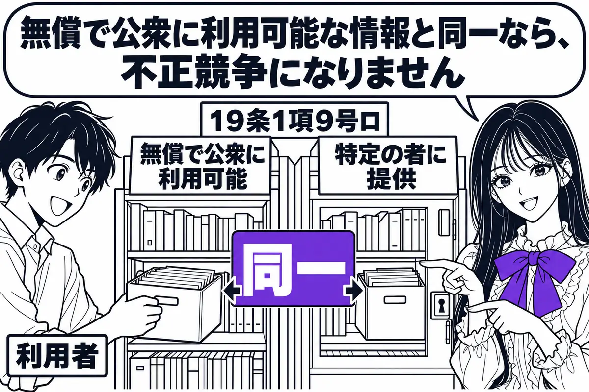 無償で公衆に利用可能となっている情報と同一のデータは、取得・使用・開示しても不正競争にならない