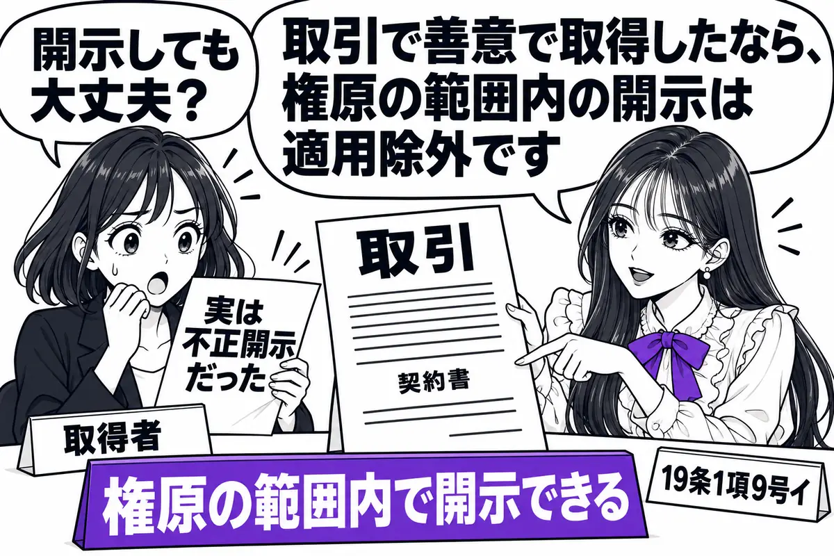 取引で善意で取得した者は、後で事情を知っても取引で得た権原の範囲内なら開示できる