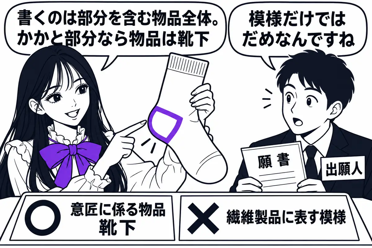 部分意匠でも意匠に係る物品は部分を含む物品全体で書くので、靴下のかかと部分は物品「靴下」として出せる