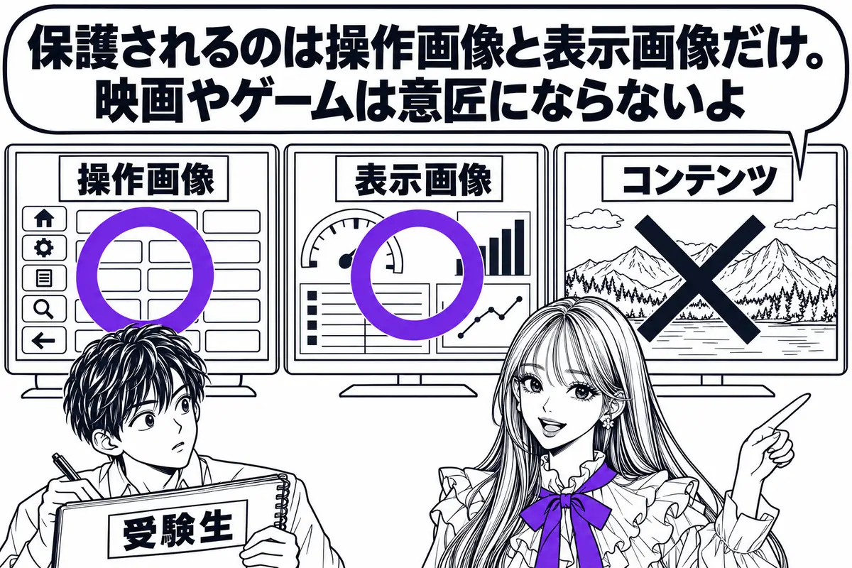 画像は操作画像か表示画像に限られ、映画やゲームなどのコンテンツは意匠にならない