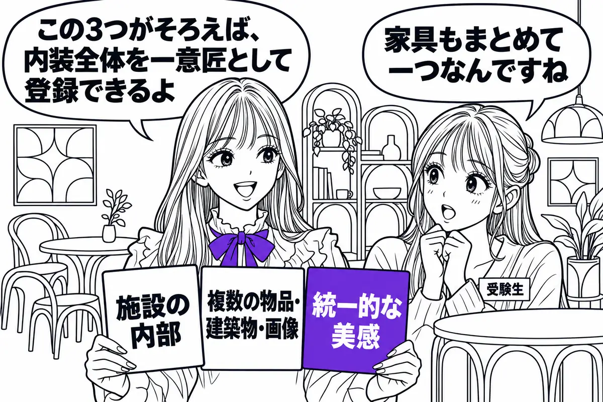 内装の意匠は施設の内部であること、複数の物品等で構成されること、内装全体として統一的な美感を起こさせることが要件