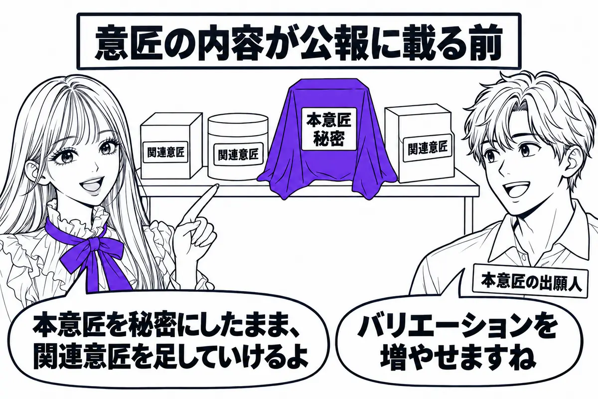 秘密にした本意匠の内容が公報に載るまでの間に出願した関連意匠は、3条の2で拒絶されない