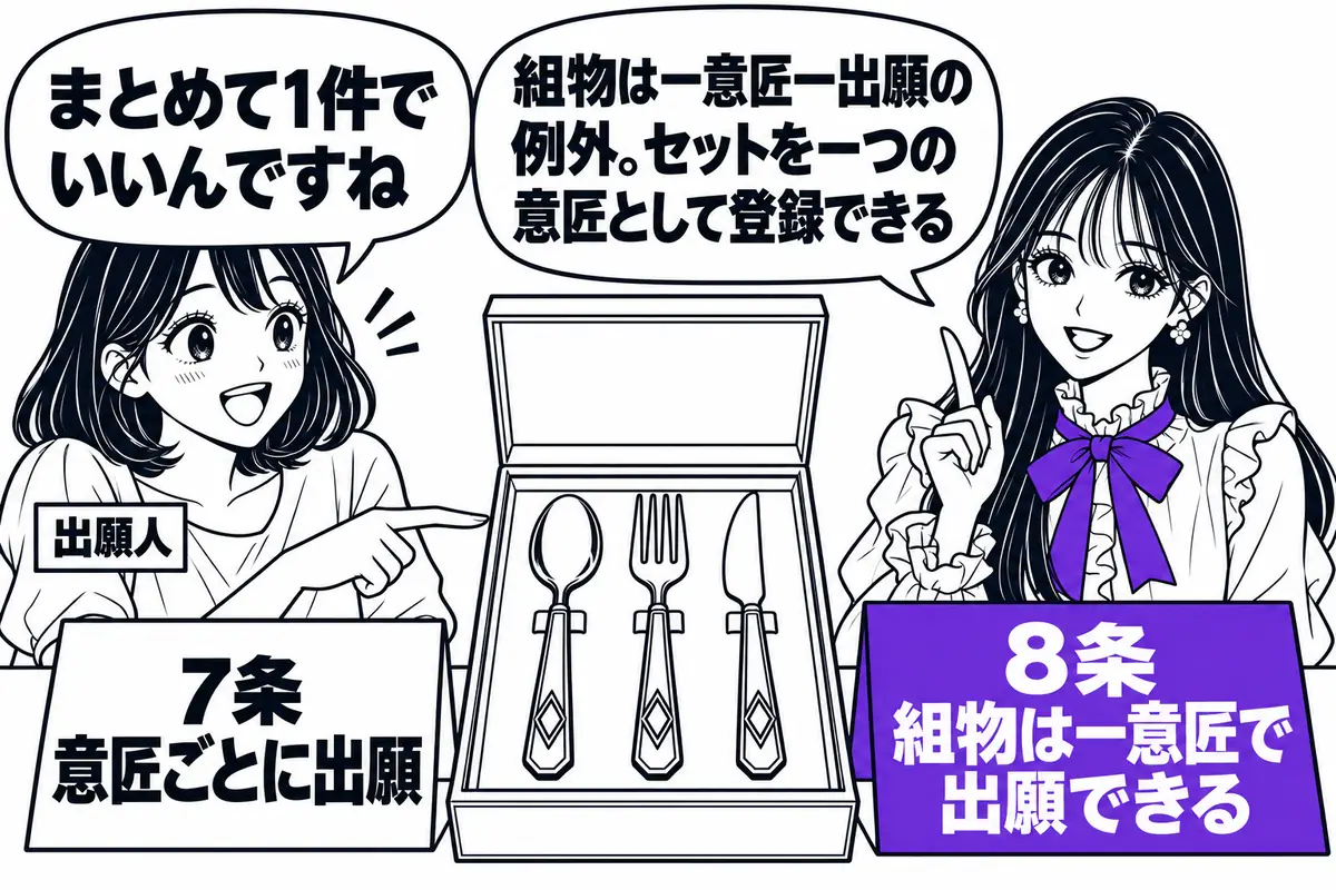 組物の意匠は一意匠一出願（7条）の例外で、統一感のあるセットを一つの意匠として登録できる