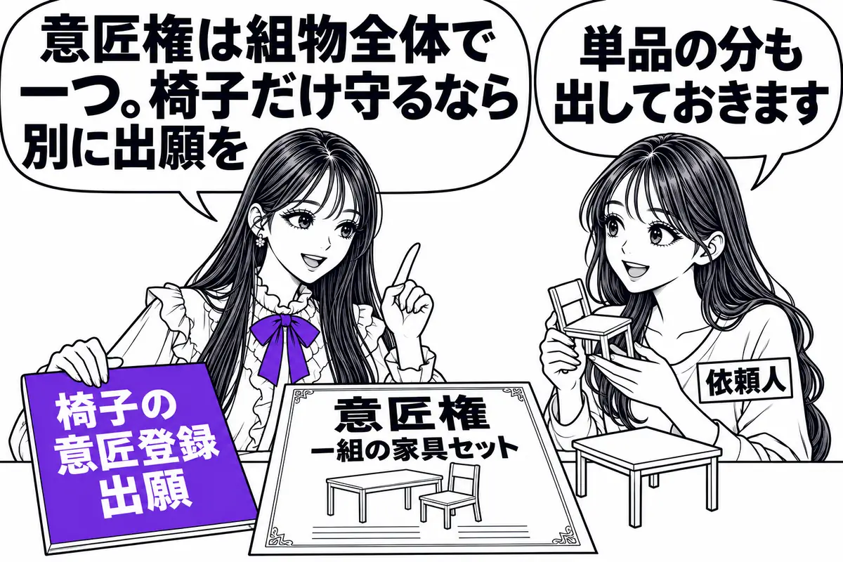 組物の意匠権は組物全体で一つなので、構成物品の一つを単独で保護したいなら別に出願しておく