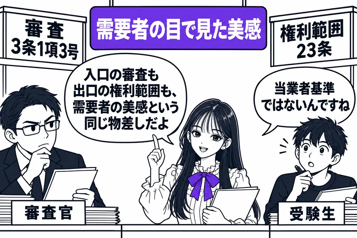 意匠の類否は、登録前の審査でも登録後の権利範囲でも、需要者の視覚を通じて起こさせる美感で判断する