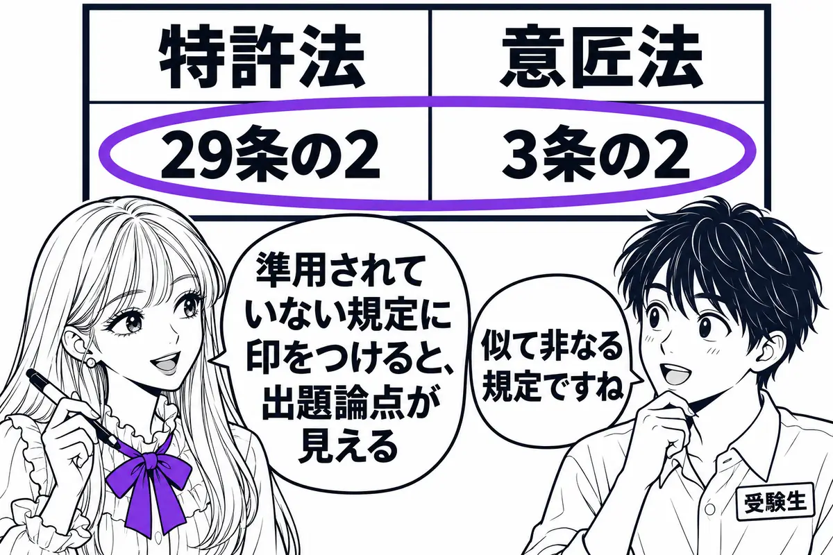 四法対照で、特許法にあって意匠法で準用されていない規定に印をつけると出題論点が見えてくる