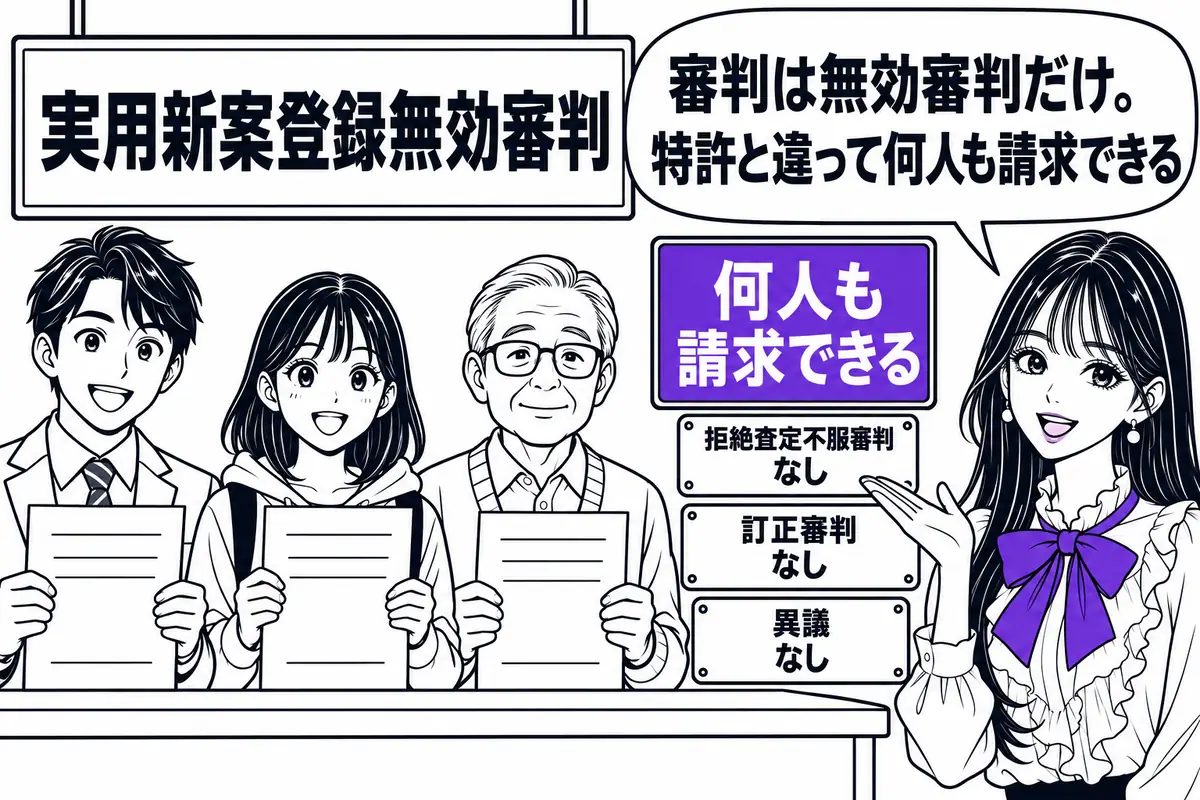 実用新案法の審判は無効審判だけで、何人も請求できる点が特許無効審判の利害関係人と違う