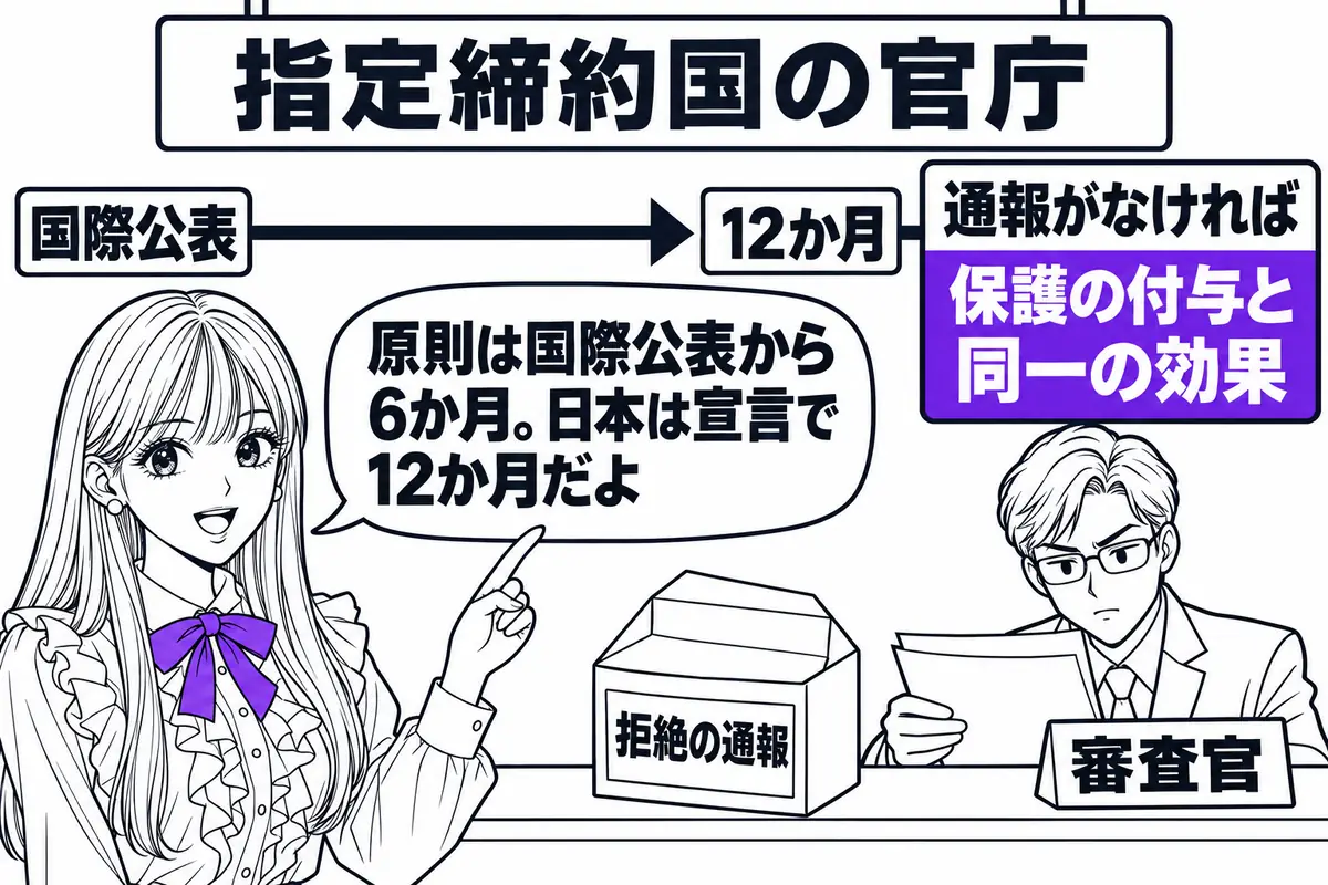 指定締約国が期間内に拒絶の通報をしなければ保護の付与と同一の効果が生じ、日本の通報期間は国際公表から12か月