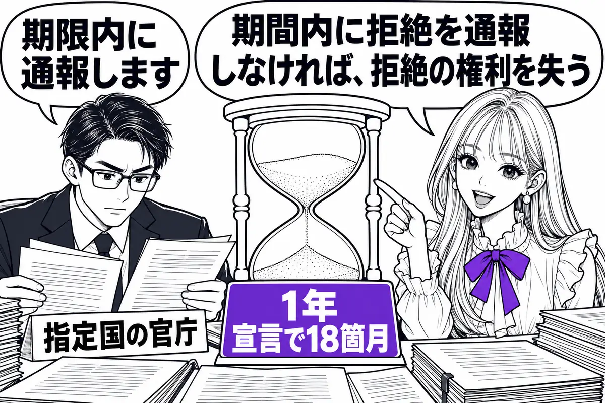 指定国の官庁は原則1年（宣言により18箇月）以内に拒絶を通報し、期間内に通報しなければ拒絶の権利を失う