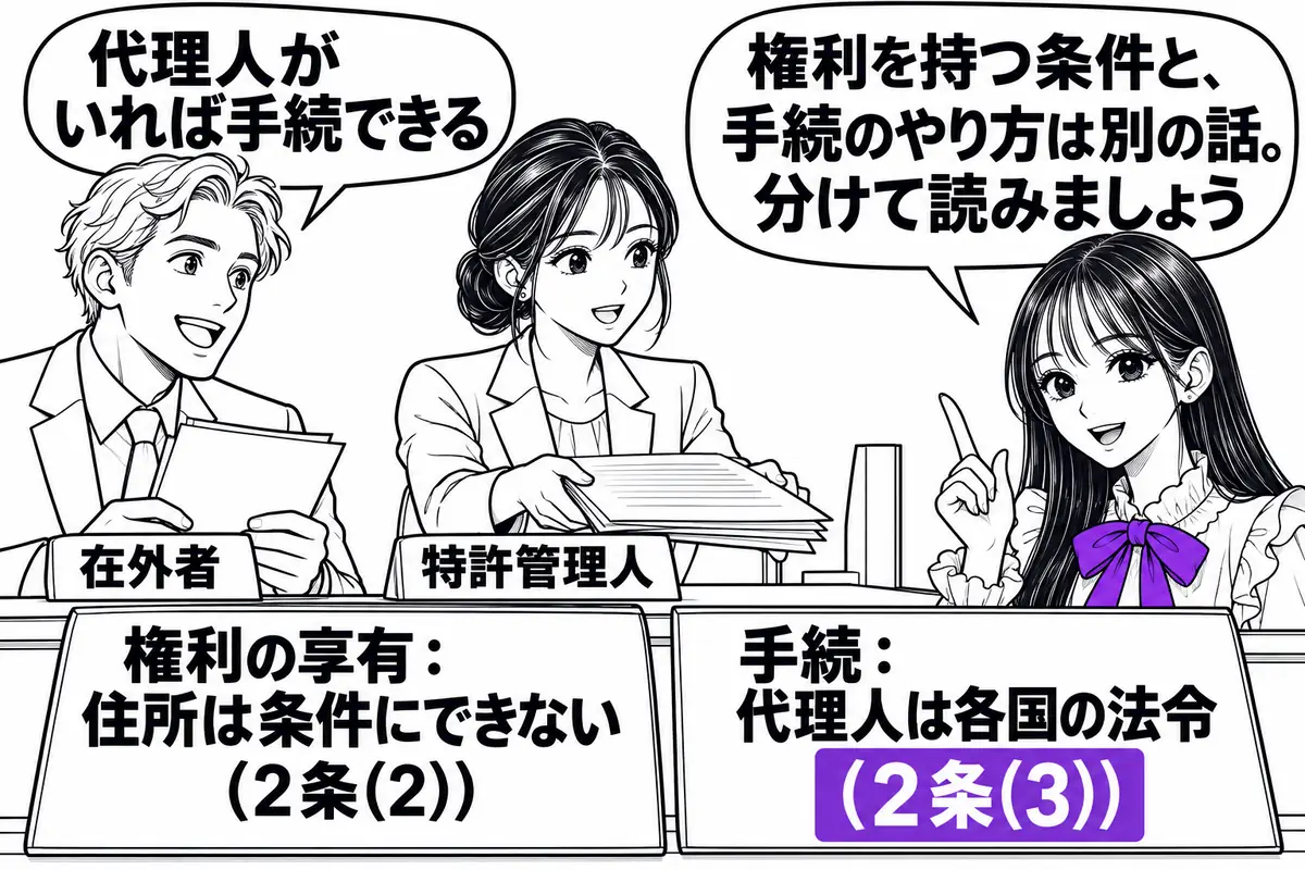 権利を持つ条件に住所は求められないが、手続の代理人の選任は各国の法令で求めてよい